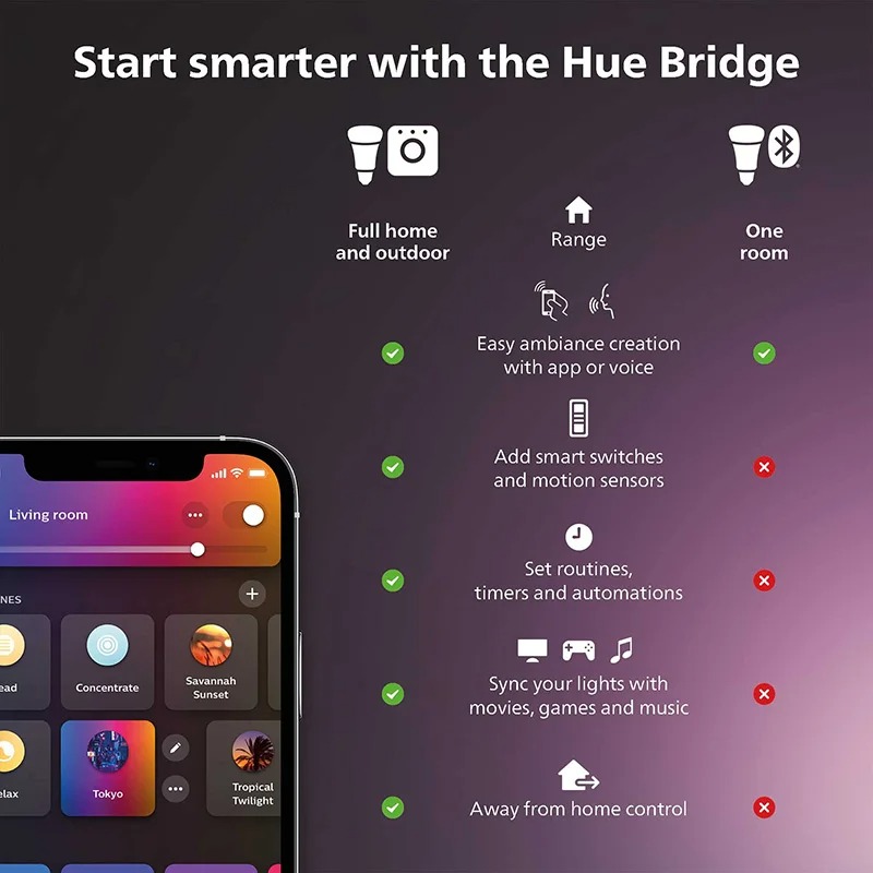Philips Hue White Smart Dimmer - Philips Light Hue White review and price